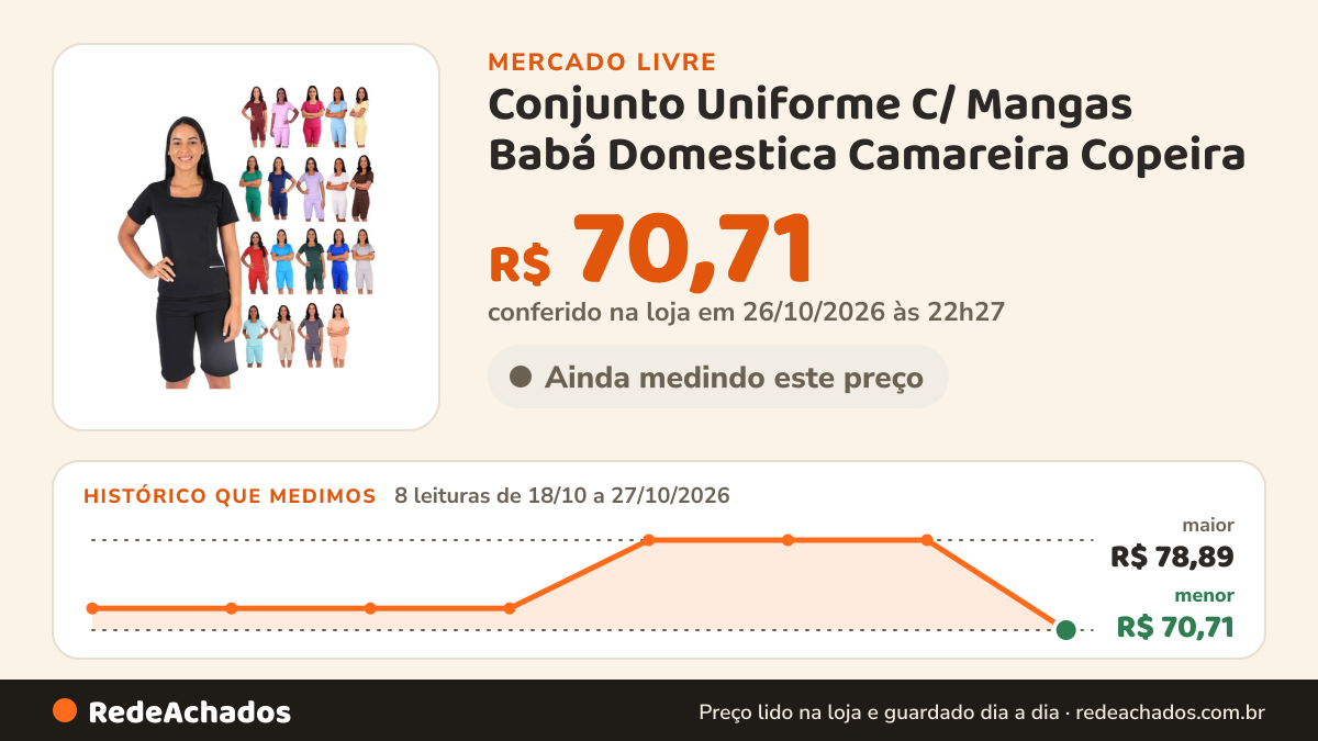 Histórico de preço de Conjunto Uniforme C/ Mangas Babá Domestica Camareira Copeira no Mercado Livre: 8 leituras de 18/10/2026 a 27/10/2026, menor R$ 70,71, maior R$ 78,89; R$ 70,71 conferido em 26/10/2026 às 22h27