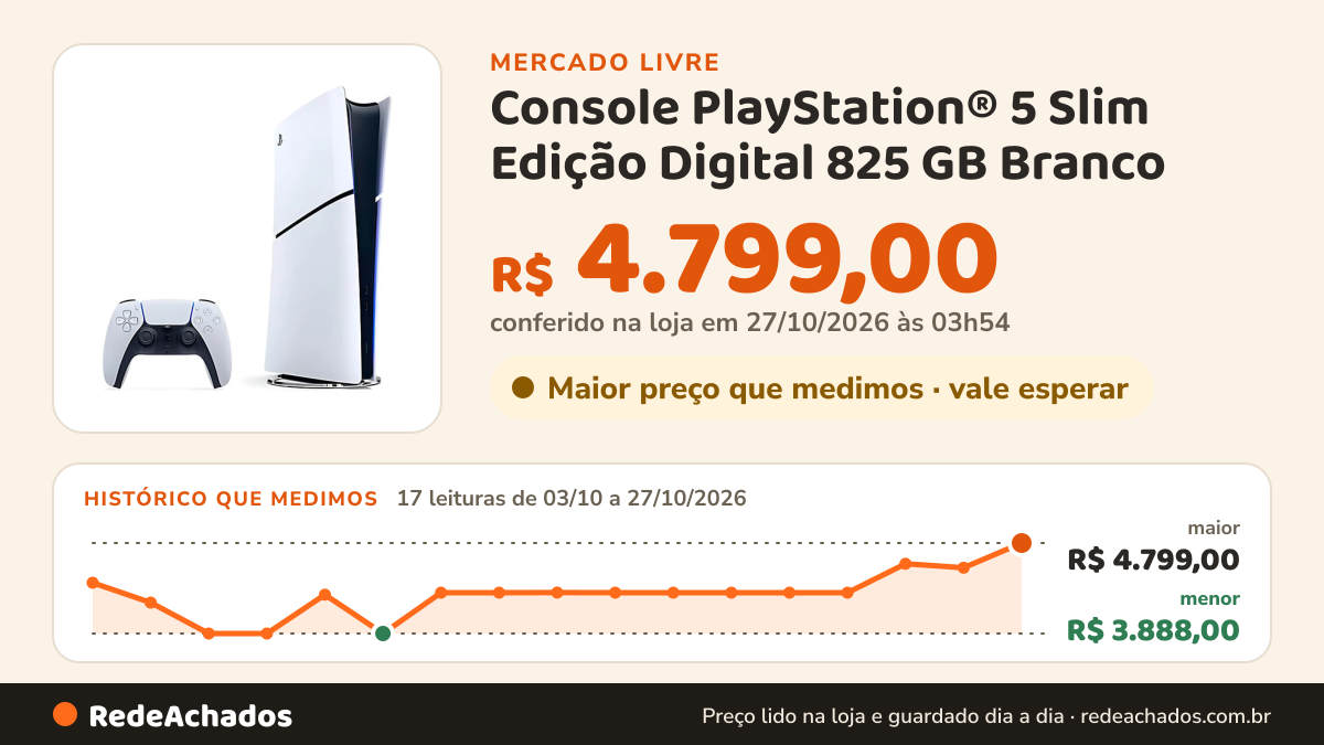 Histórico de preço de Console PlayStation® 5 Slim Edição Digital 825 GB Branco - Sony no Mercado Livre: 17 leituras de 03/10/2026 a 27/10/2026, menor R$ 3.888,00, maior R$ 4.799,00; R$ 4.799,00 conferido em 27/10/2026 às 03h54