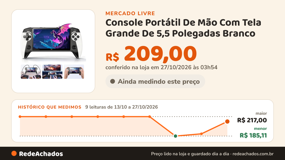 Histórico de preço de Console Portátil De Mão Com Tela Grande De 5,5 Polegadas Branco no Mercado Livre: 9 leituras de 13/10/2026 a 27/10/2026, menor R$ 185,11, maior R$ 217,00; R$ 209,00 conferido em 27/10/2026 às 03h54