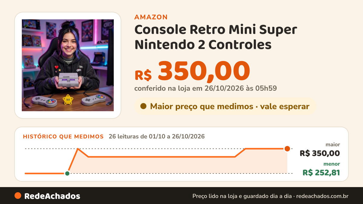 Histórico de preço de Console Retro Mini Super Nintendo 2 Controles na Amazon: 26 leituras de 01/10/2026 a 26/10/2026, menor R$ 252,81, maior R$ 350,00; R$ 350,00 conferido em 26/10/2026 às 05h59