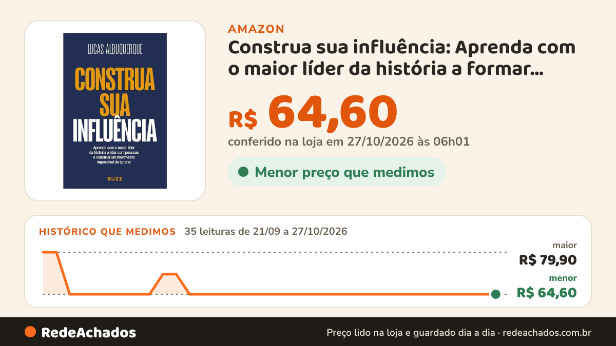 Histórico de preço de Construa sua influência: Aprenda com o maior líder da história a formar seguidores… na Amazon: 35 leituras de 21/09/2026 a 27/10/2026, menor R$ 64,60, maior R$ 79,90; R$ 64,60 conferido em 27/10/2026 às 06h01