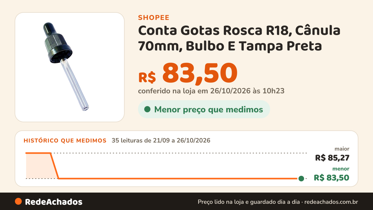 Histórico de preço de Conta Gotas Rosca R18, Cânula 70mm, Bulbo E Tampa Preta - 50 Unidades na Shopee: 35 leituras de 21/09/2026 a 26/10/2026, menor R$ 83,50, maior R$ 85,27; R$ 83,50 conferido em 26/10/2026 às 10h23