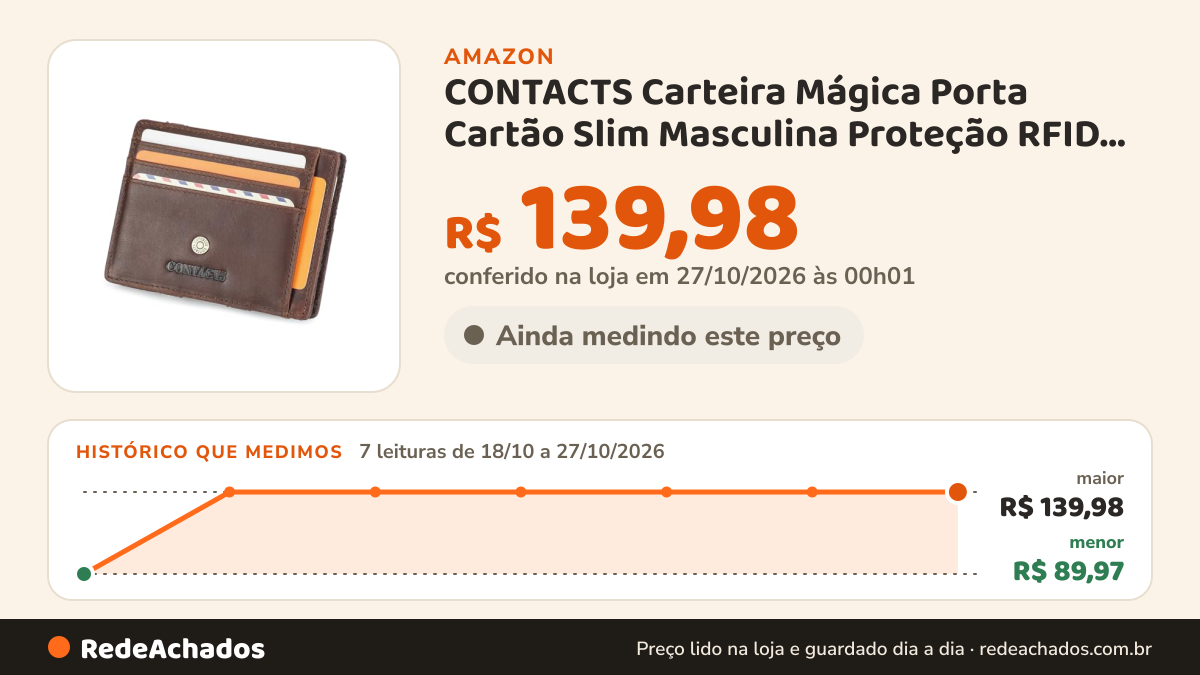 Histórico de preço de CONTACTS Carteira Mágica Porta Cartão Slim Masculina Proteção RFID Couro | 9 Slots para… na Amazon: 7 leituras de 18/10/2026 a 27/10/2026, menor R$ 89,97, maior R$ 139,98; R$ 139,98 conferido em 27/10/2026 às 00h01