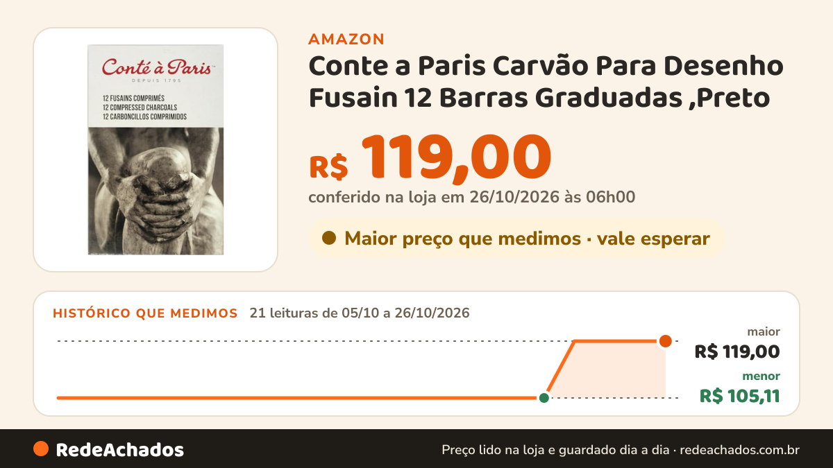 Histórico de preço de Conte a Paris Carvão Para Desenho Fusain 12 Barras Graduadas ,Preto na Amazon: 21 leituras de 05/10/2026 a 26/10/2026, menor R$ 105,11, maior R$ 119,00; R$ 119,00 conferido em 26/10/2026 às 06h00