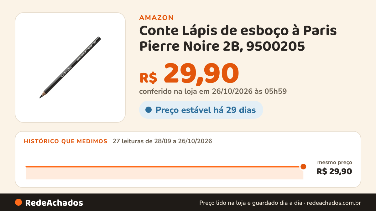 Histórico de preço de Conte Lápis de esboço à Paris Pierre Noire 2B, 9500205 na Amazon: 27 leituras de 28/09/2026 a 26/10/2026, mesmo preço, R$ 29,90, em todas; R$ 29,90 conferido em 26/10/2026 às 05h59