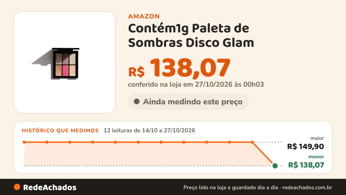 Histórico de preço de Contém1g Paleta de Sombras Disco Glam na Amazon: 12 leituras de 14/10/2026 a 27/10/2026, menor R$ 138,07, maior R$ 149,90; R$ 138,07 conferido em 27/10/2026 às 00h03