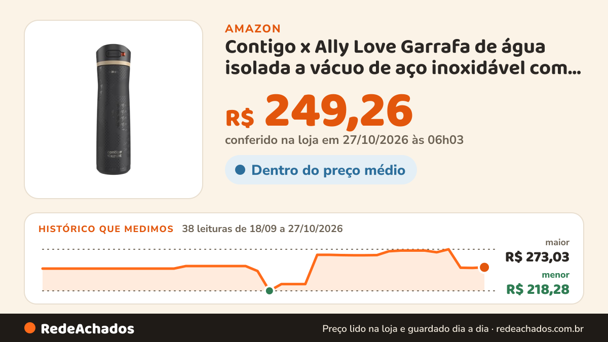 Histórico de preço de Contigo x Ally Love Garrafa de água isolada a vácuo de aço inoxidável com tampa autolimpa… na Amazon: 37 leituras de 18/09/2026 a 25/10/2026, menor R$ 218,28, maior R$ 273,03
