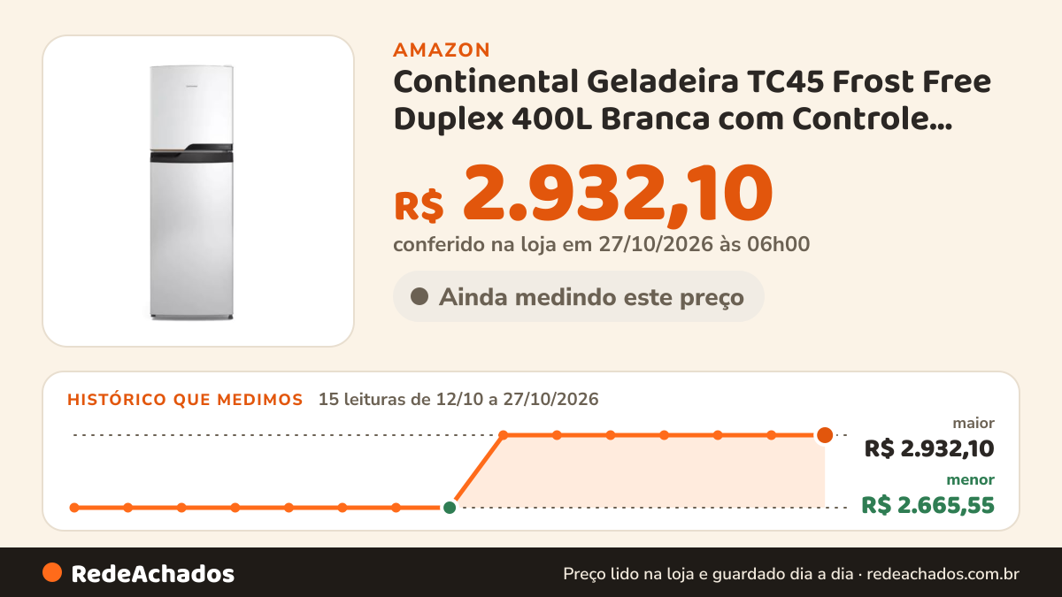 Histórico de preço de Continental Geladeira TC45 Frost Free Duplex 400L Branca com Controle Eletrônico e… na Amazon: 14 leituras de 12/10/2026 a 25/10/2026, menor R$ 2.665,55, maior R$ 2.932,10