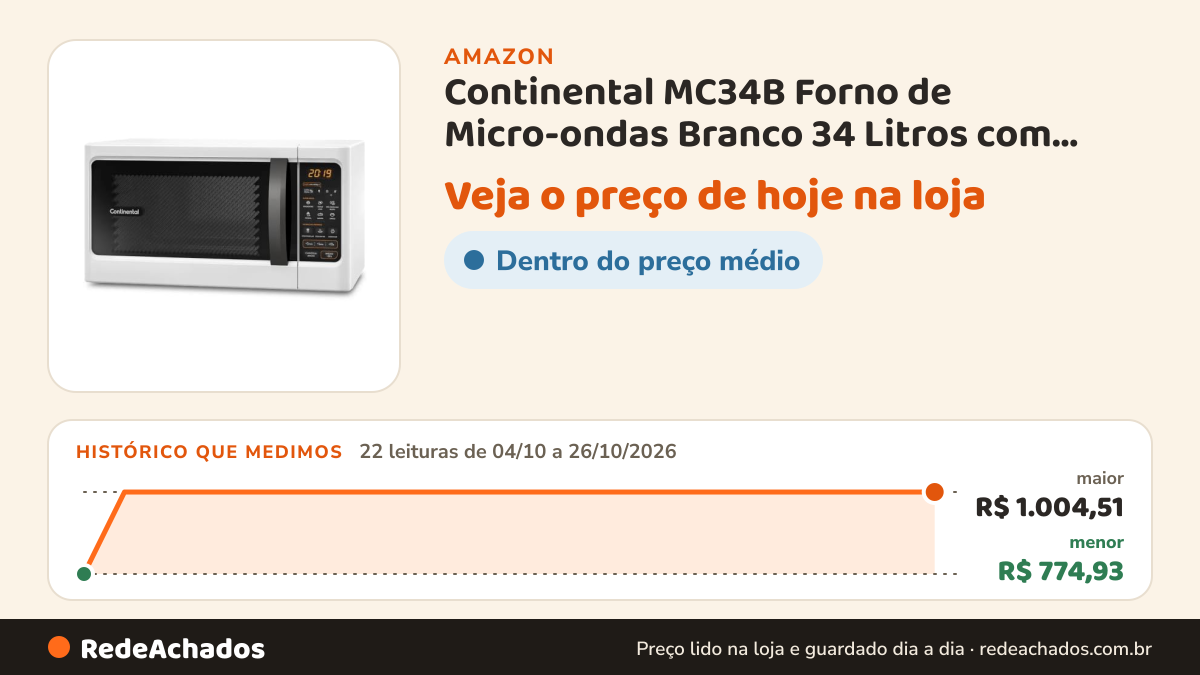 Histórico de preço de Continental MC34B Forno de Micro-ondas Branco 34 Litros com Função Descongelar e Receitas… na Amazon: 22 leituras de 04/10/2026 a 26/10/2026, menor R$ 774,93, maior R$ 1.004,51
