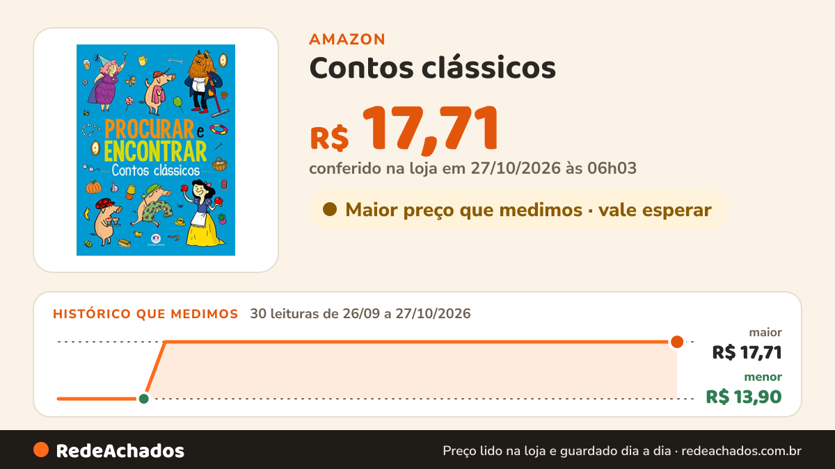 Histórico de preço de Contos clássicos - Procurar e encontrar na Amazon: 30 leituras de 26/09/2026 a 27/10/2026, menor R$ 13,90, maior R$ 17,71; R$ 17,71 conferido em 27/10/2026 às 06h03