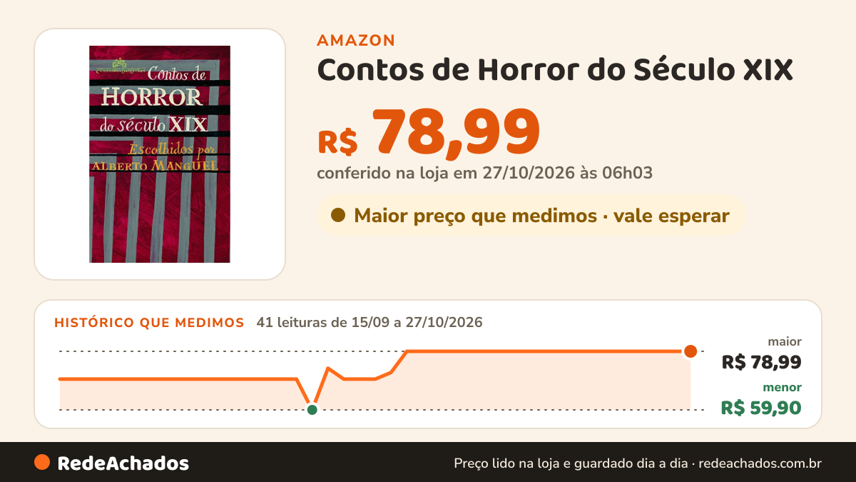 Histórico de preço de Contos de Horror do Século XIX na Amazon: 40 leituras de 15/09/2026 a 25/10/2026, menor R$ 59,90, maior R$ 78,99