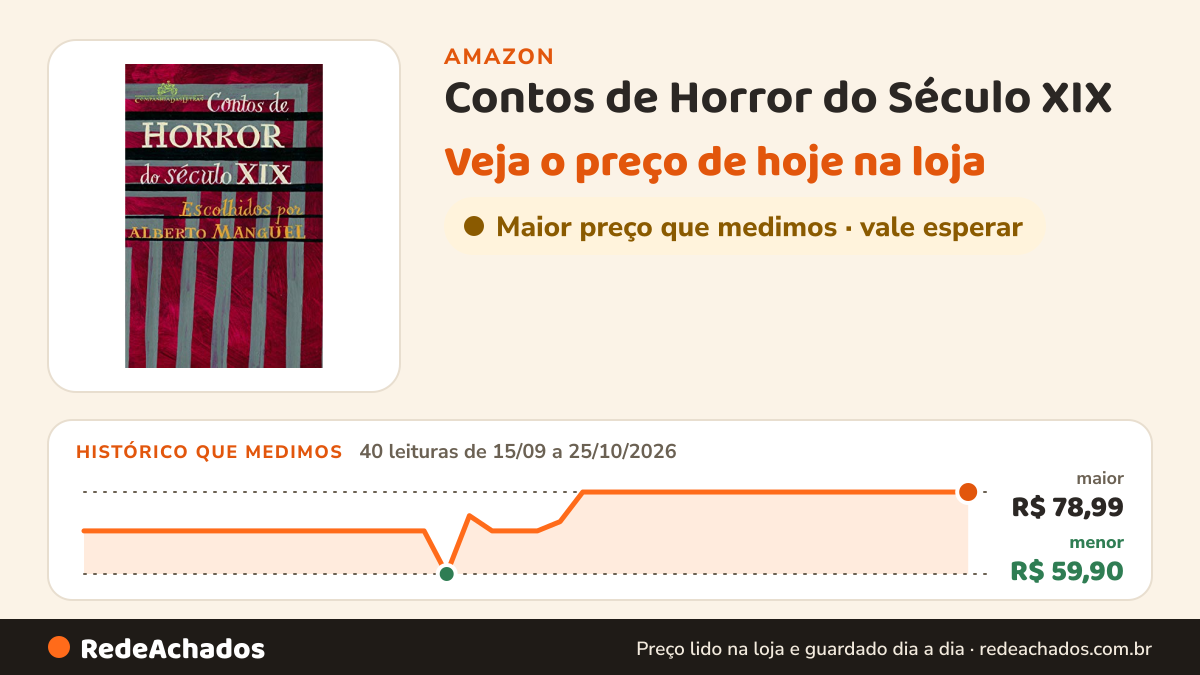Histórico de preço de Contos de Horror do Século XIX na Amazon: 40 leituras de 15/09/2026 a 25/10/2026, menor R$ 59,90, maior R$ 78,99