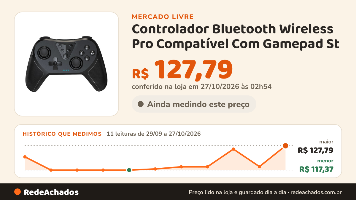 Histórico de preço de Controlador Bluetooth Wireless Pro Compatível Com Gamepad St no Mercado Livre: 11 leituras de 29/09/2026 a 27/10/2026, menor R$ 117,37, maior R$ 127,79; R$ 127,79 conferido em 27/10/2026 às 02h54