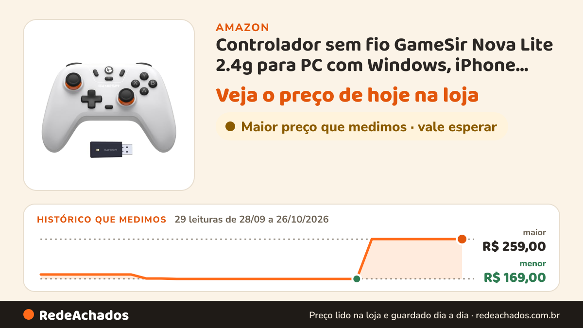 Histórico de preço de Controlador sem fio GameSir Nova Lite 2.4g para PC com Windows, iPhone, Android, Switch e… na Amazon: 29 leituras de 28/09/2026 a 26/10/2026, menor R$ 169,00, maior R$ 259,00