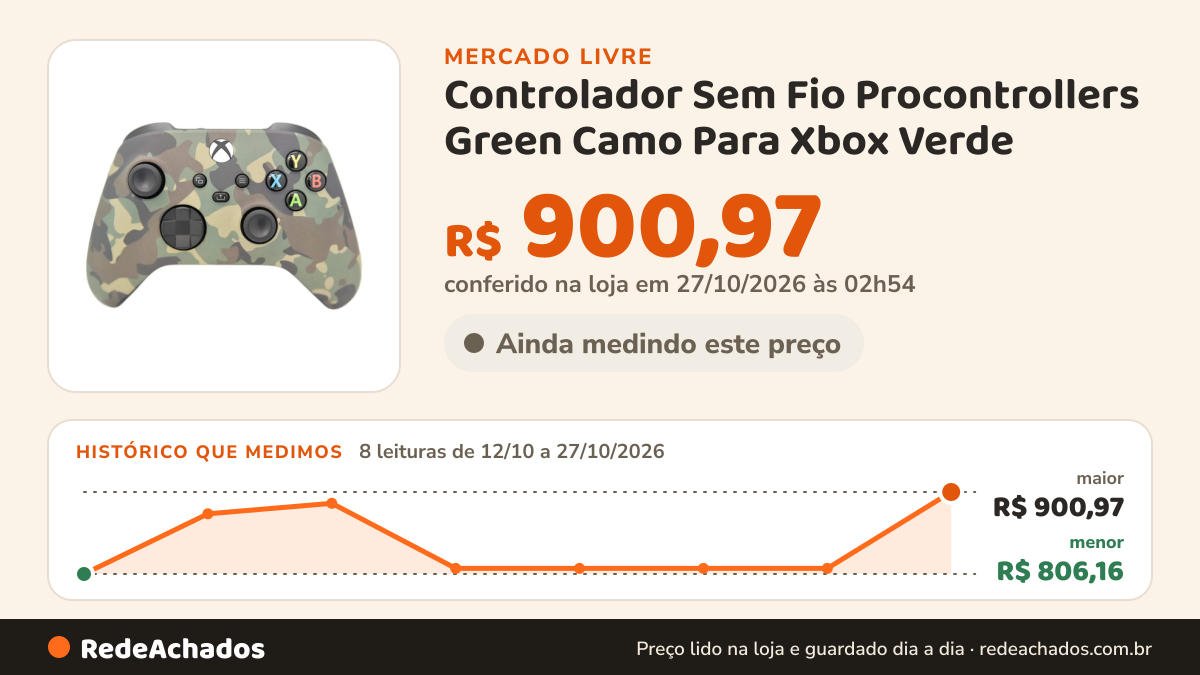 Histórico de preço de Controlador Sem Fio Procontrollers Green Camo Para Xbox Verde no Mercado Livre: 8 leituras de 12/10/2026 a 27/10/2026, menor R$ 806,16, maior R$ 900,97; R$ 900,97 conferido em 27/10/2026 às 02h54