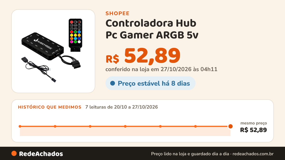 Histórico de preço de Controladora Hub Pc Gamer ARGB 5v - 6 Pinos Do Kit Fan Rise Mode Laser Energy Aura Preto na Shopee: 7 leituras de 20/10/2026 a 27/10/2026, mesmo preço, R$ 52,89, em todas; R$ 52,89 conferido em 27/10/2026 às 04h11