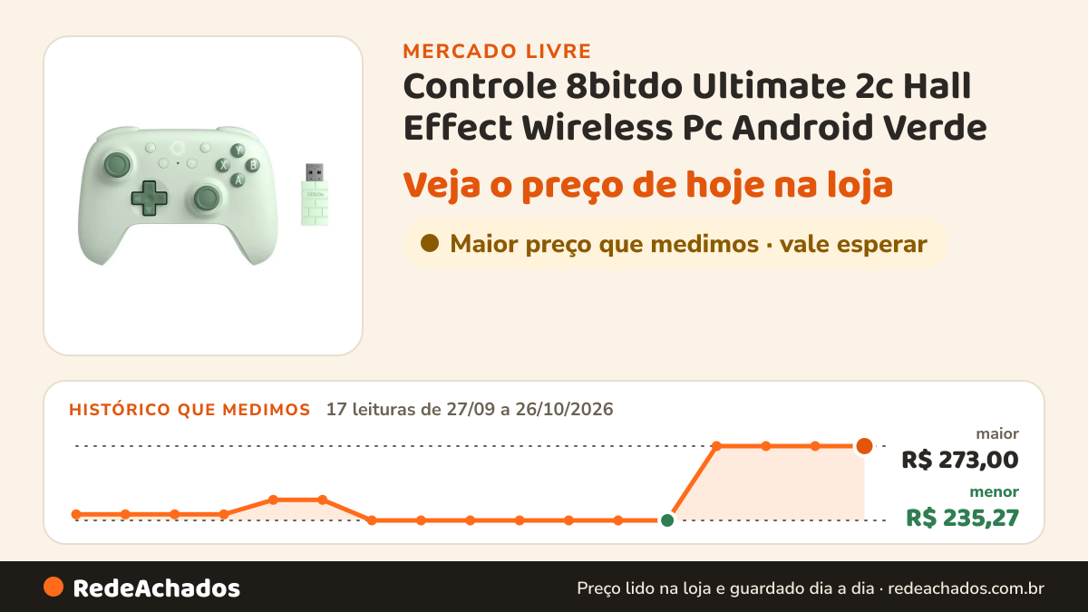 Histórico de preço de Controle 8bitdo Ultimate 2c Hall Effect Wireless Pc Android Verde no Mercado Livre: 17 leituras de 27/09/2026 a 26/10/2026, menor R$ 235,27, maior R$ 273,00