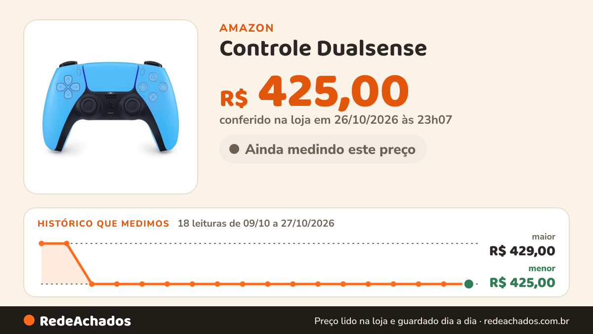 Histórico de preço de Controle Dualsense - Starlight Blue na Amazon: 18 leituras de 09/10/2026 a 27/10/2026, menor R$ 425,00, maior R$ 429,00; R$ 425,00 conferido em 26/10/2026 às 23h07