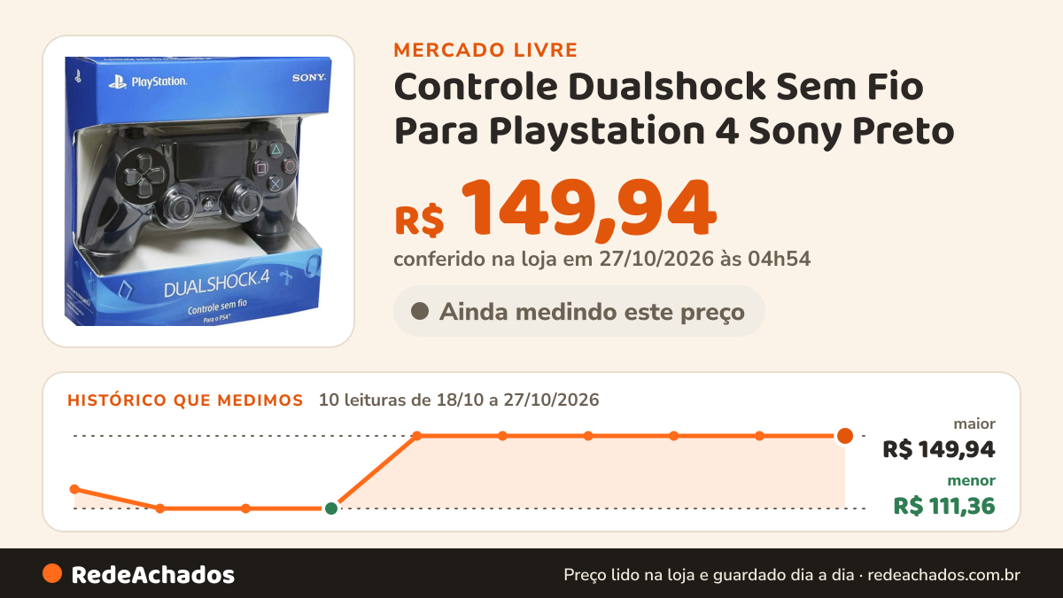 Histórico de preço de Controle Dualshock Sem Fio Para Playstation 4 Sony Preto no Mercado Livre: 10 leituras de 18/10/2026 a 27/10/2026, menor R$ 111,36, maior R$ 149,94; R$ 149,94 conferido em 27/10/2026 às 04h54