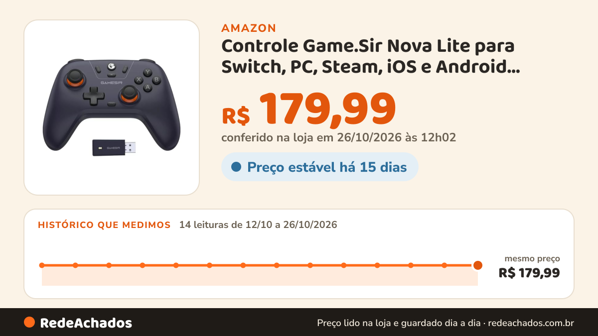 Histórico de preço de Controle Game.Sir Nova Lite para Switch, PC, Steam, iOS e Android, Gamepad Wireless com… na Amazon: 14 leituras de 12/10/2026 a 26/10/2026, mesmo preço, R$ 179,99, em todas; R$ 179,99 conferido em 26/10/2026 às 12h02
