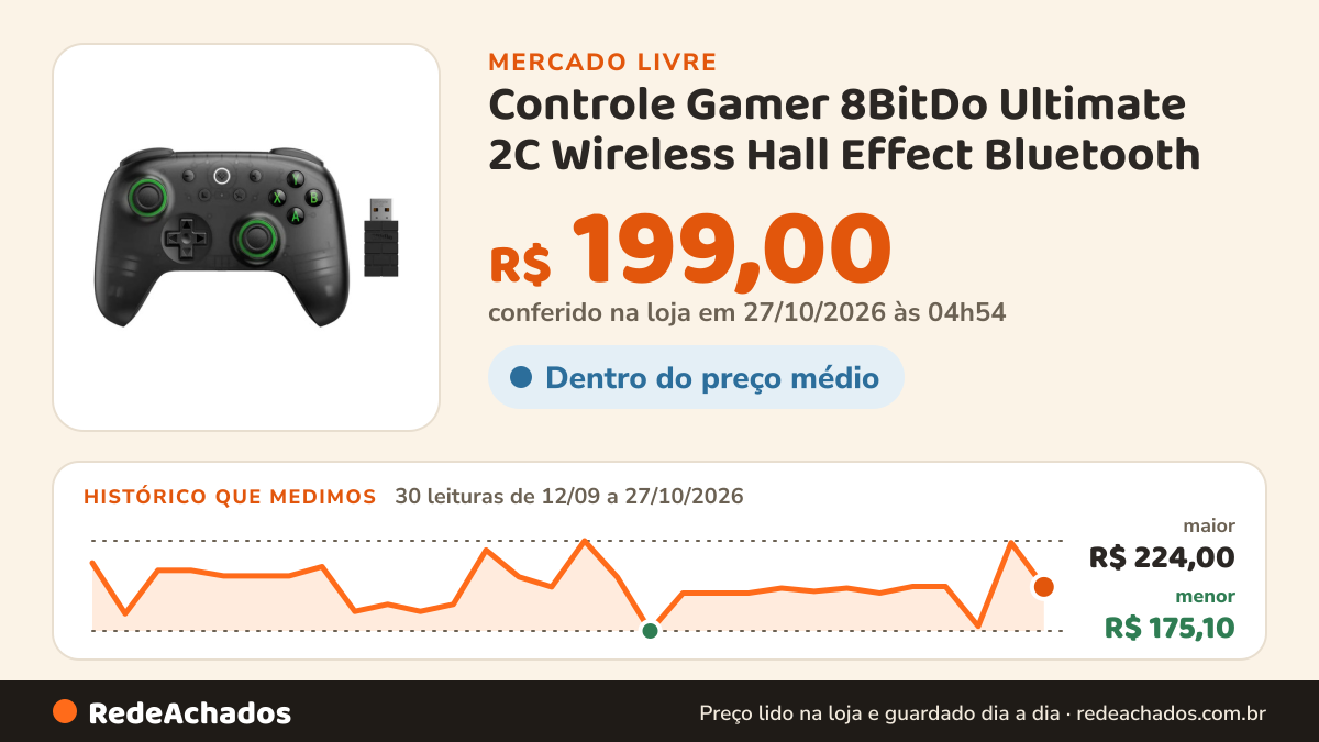 Histórico de preço de Controle Gamer 8BitDo Ultimate 2C Wireless Hall Effect Bluetooth no Mercado Livre: 28 leituras de 12/09/2026 a 25/10/2026, menor R$ 175,10, maior R$ 224,00; R$ 219,00 conferido em 25/10/2026 às 17h29