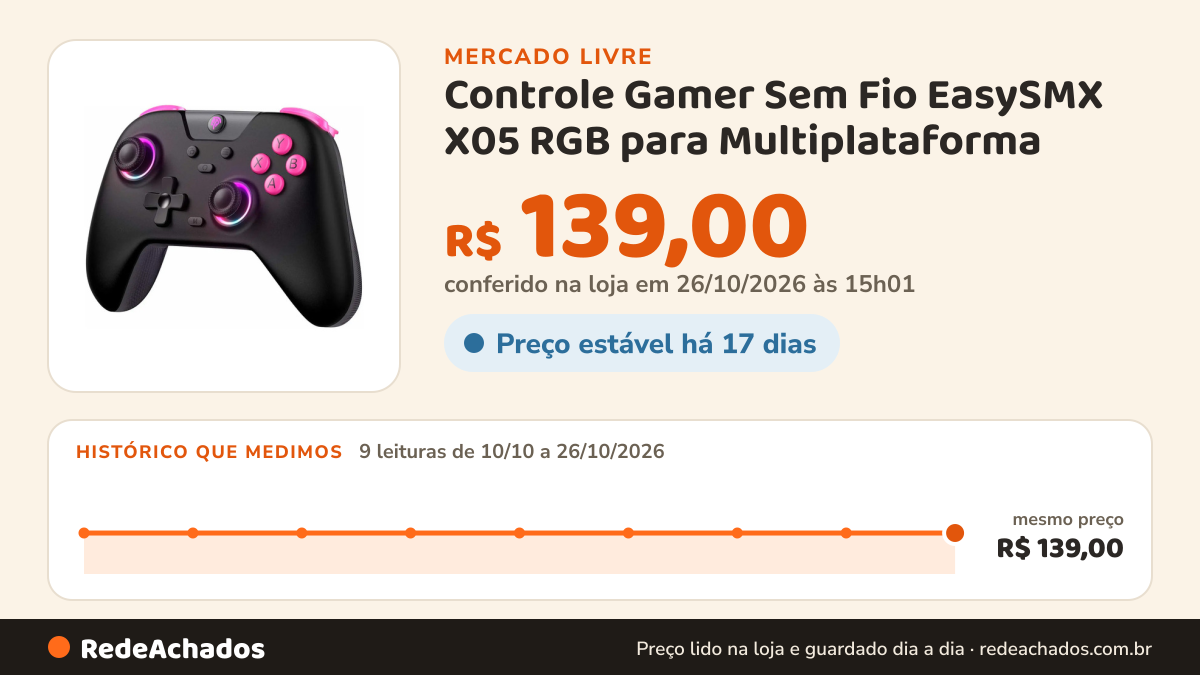 Histórico de preço de Controle Gamer Sem Fio EasySMX X05 RGB para Multiplataforma no Mercado Livre: 9 leituras de 10/10/2026 a 26/10/2026, mesmo preço, R$ 139,00, em todas; R$ 139,00 conferido em 26/10/2026 às 15h01
