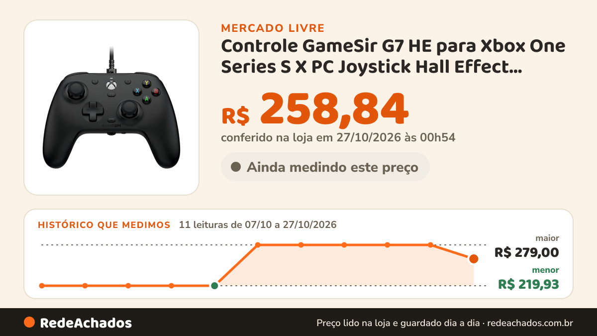 Histórico de preço de Controle GameSir G7 HE para Xbox One Series S X PC Joystick Hall Effect Vibração no Mercado Livre: 11 leituras de 07/10/2026 a 27/10/2026, menor R$ 219,93, maior R$ 279,00; R$ 258,84 conferido em 27/10/2026 às 00h54