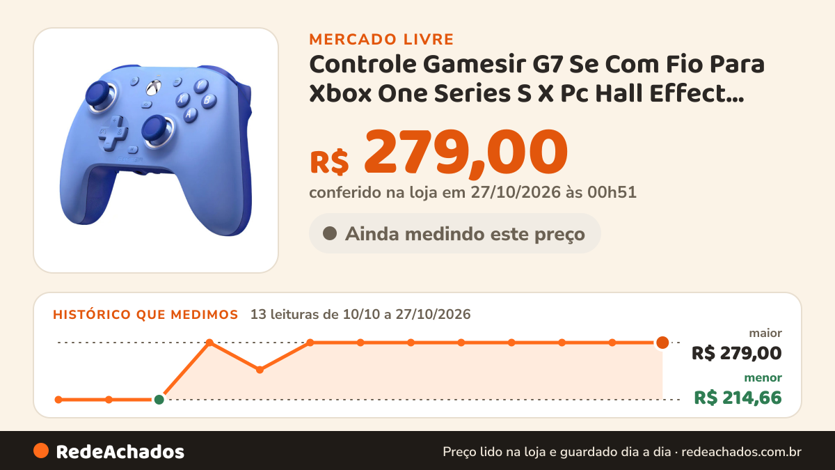 Histórico de preço de Controle Gamesir G7 Se Com Fio Para Xbox One Series S X Pc Hall Effect Botões Me no Mercado Livre: 13 leituras de 10/10/2026 a 27/10/2026, menor R$ 214,66, maior R$ 279,00; R$ 279,00 conferido em 27/10/2026 às 00h51