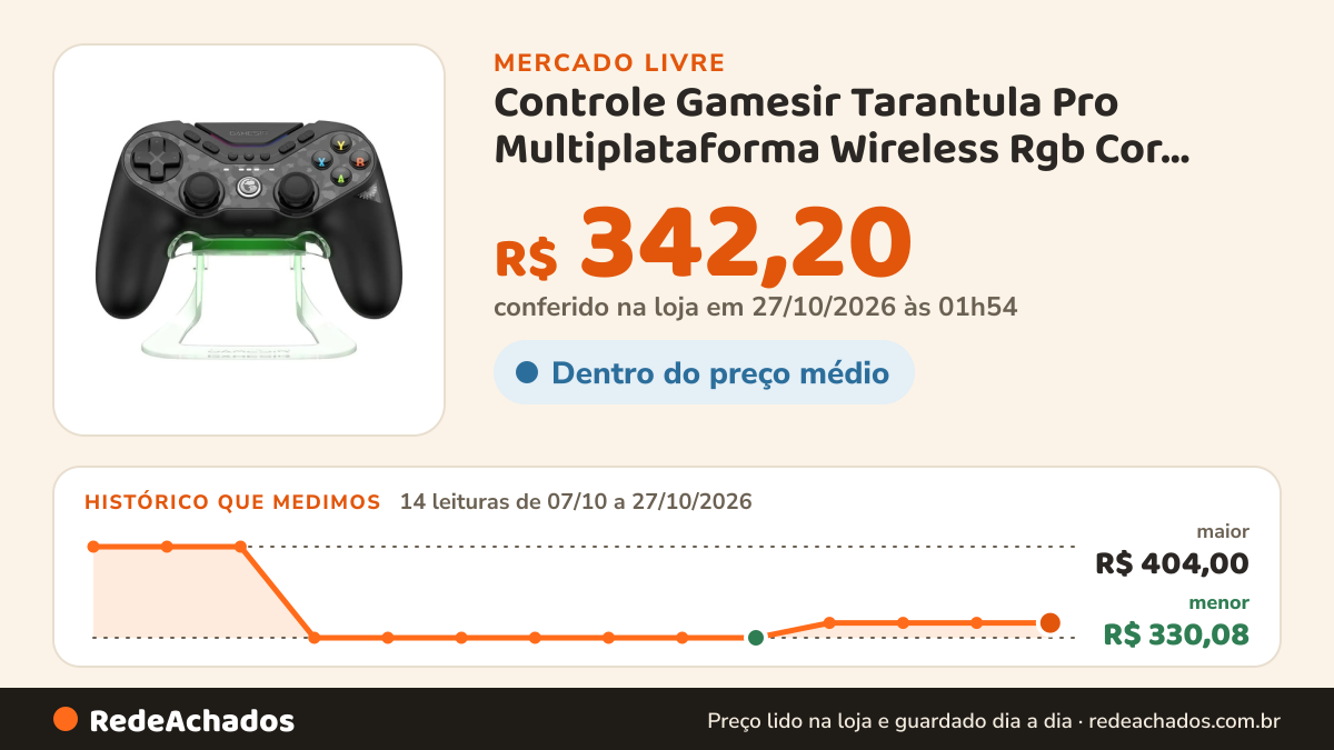 Histórico de preço de Controle Gamesir Tarantula Pro Multiplataforma Wireless Rgb Cor Preto no Mercado Livre: 14 leituras de 07/10/2026 a 27/10/2026, menor R$ 330,08, maior R$ 404,00; R$ 342,20 conferido em 27/10/2026 às 01h54