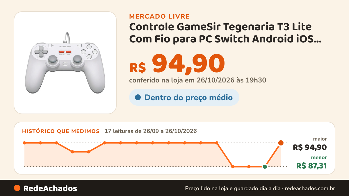 Histórico de preço de Controle GameSir Tegenaria T3 Lite Com Fio para PC Switch Android iOS Steam Celular Hall… no Mercado Livre: 17 leituras de 26/09/2026 a 26/10/2026, menor R$ 87,31, maior R$ 94,90; R$ 94,90 conferido em 26/10/2026 às 19h30