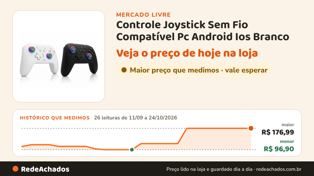 Histórico de preço de Controle Joystick Sem Fio Compatível Pc Android Ios Branco no Mercado Livre: 26 leituras de 11/09/2026 a 24/10/2026, menor R$ 96,90, maior R$ 176,99