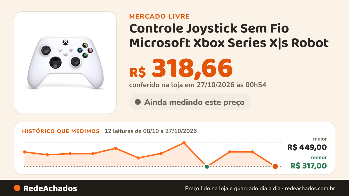 Histórico de preço de Controle Joystick Sem Fio Microsoft Xbox Series X|s Robot no Mercado Livre: 12 leituras de 08/10/2026 a 27/10/2026, menor R$ 317,00, maior R$ 449,00; R$ 318,66 conferido em 27/10/2026 às 00h54