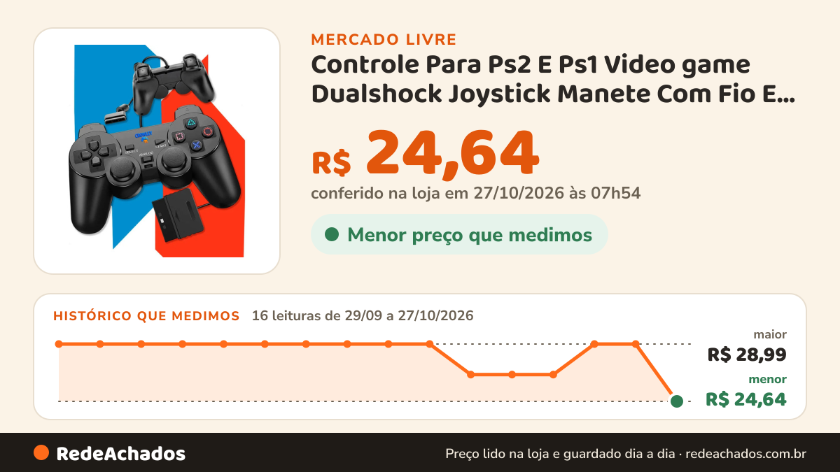 Histórico de preço de Controle Para Ps2 E Ps1 Video game Dualshock Joystick Manete Com Fio E Analógico - Crowley no Mercado Livre: 16 leituras de 29/09/2026 a 27/10/2026, menor R$ 24,64, maior R$ 28,99; R$ 24,64 conferido em 27/10/2026 às 07h54
