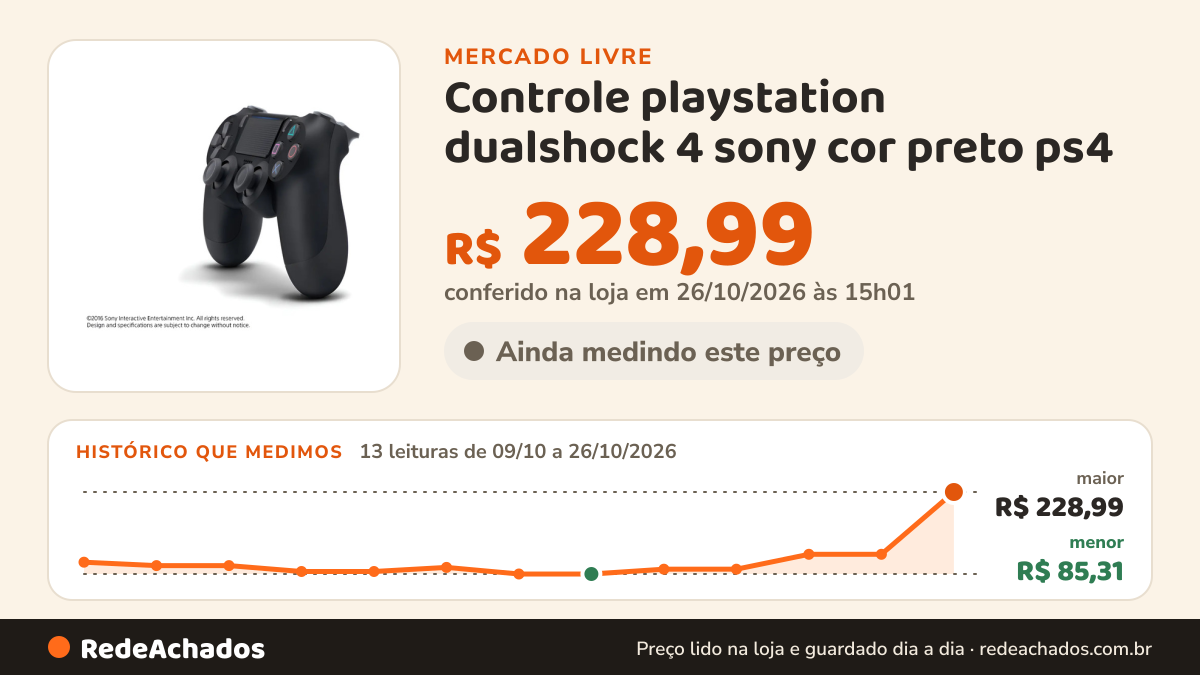 Histórico de preço de Controle playstation dualshock 4 sony cor preto ps4 no Mercado Livre: 12 leituras de 09/10/2026 a 25/10/2026, menor R$ 85,31, maior R$ 228,99; R$ 228,99 conferido em 25/10/2026 às 17h29