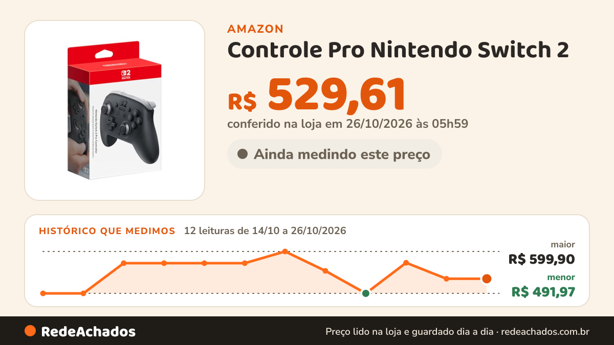 Histórico de preço de Controle Pro Nintendo Switch 2 na Amazon: 12 leituras de 14/10/2026 a 26/10/2026, menor R$ 491,97, maior R$ 599,90; R$ 529,61 conferido em 26/10/2026 às 05h59