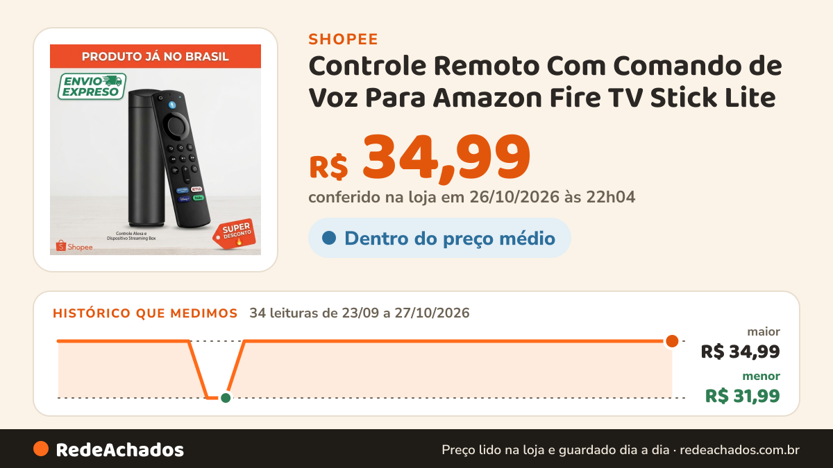 Histórico de preço de Controle Remoto Com Comando de Voz Para Amazon Fire TV Stick Lite / 4K / 2ª 3ª e 4ª… na Shopee: 34 leituras de 23/09/2026 a 27/10/2026, menor R$ 31,99, maior R$ 34,99; R$ 34,99 conferido em 26/10/2026 às 22h04