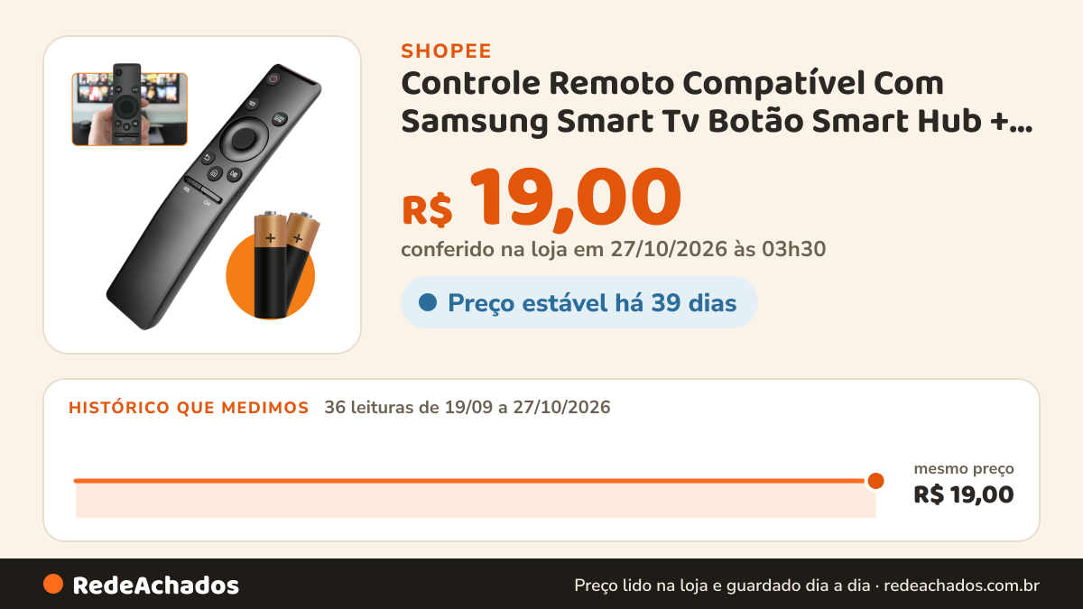 Histórico de preço de Controle Remoto Compatível Com Samsung Smart Tv Botão Smart Hub + Pilhas na Shopee: 36 leituras de 19/09/2026 a 27/10/2026, mesmo preço, R$ 19,00, em todas; R$ 19,00 conferido em 27/10/2026 às 03h30