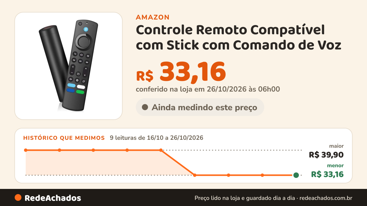 Histórico de preço de Controle Remoto Compatível com Stick com Comando de Voz | Microfone Integrado, Pareamento… na Amazon: 9 leituras de 16/10/2026 a 26/10/2026, menor R$ 33,16, maior R$ 39,90; R$ 33,16 conferido em 26/10/2026 às 06h00