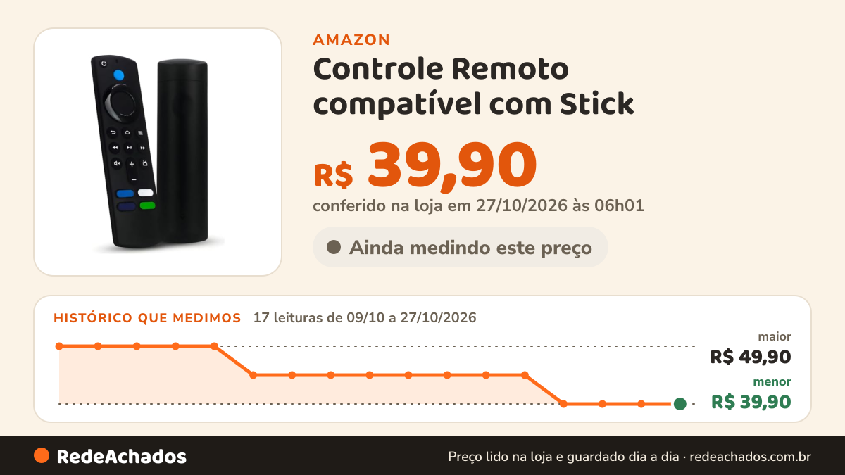 Histórico de preço de Controle Remoto compatível com Stick - Modelo substituição - Com Comando de voz, e teclas… na Amazon: 16 leituras de 09/10/2026 a 25/10/2026, menor R$ 39,90, maior R$ 49,90