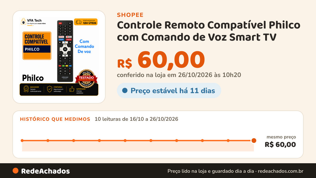 Histórico de preço de Controle Remoto Compatível Philco com Comando de Voz Smart TV | LE-7717-1 | Alta Qualidade… na Shopee: 10 leituras de 16/10/2026 a 26/10/2026, mesmo preço, R$ 60,00, em todas; R$ 60,00 conferido em 26/10/2026 às 10h20