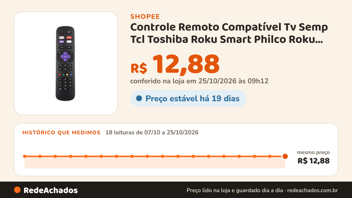 Histórico de preço de Controle Remoto Compatível Tv Semp Tcl Toshiba Roku Smart Philco Roku SMART LE7358 na Shopee: 18 leituras de 07/10/2026 a 25/10/2026, mesmo preço, R$ 12,88, em todas; R$ 12,88 conferido em 25/10/2026 às 09h12