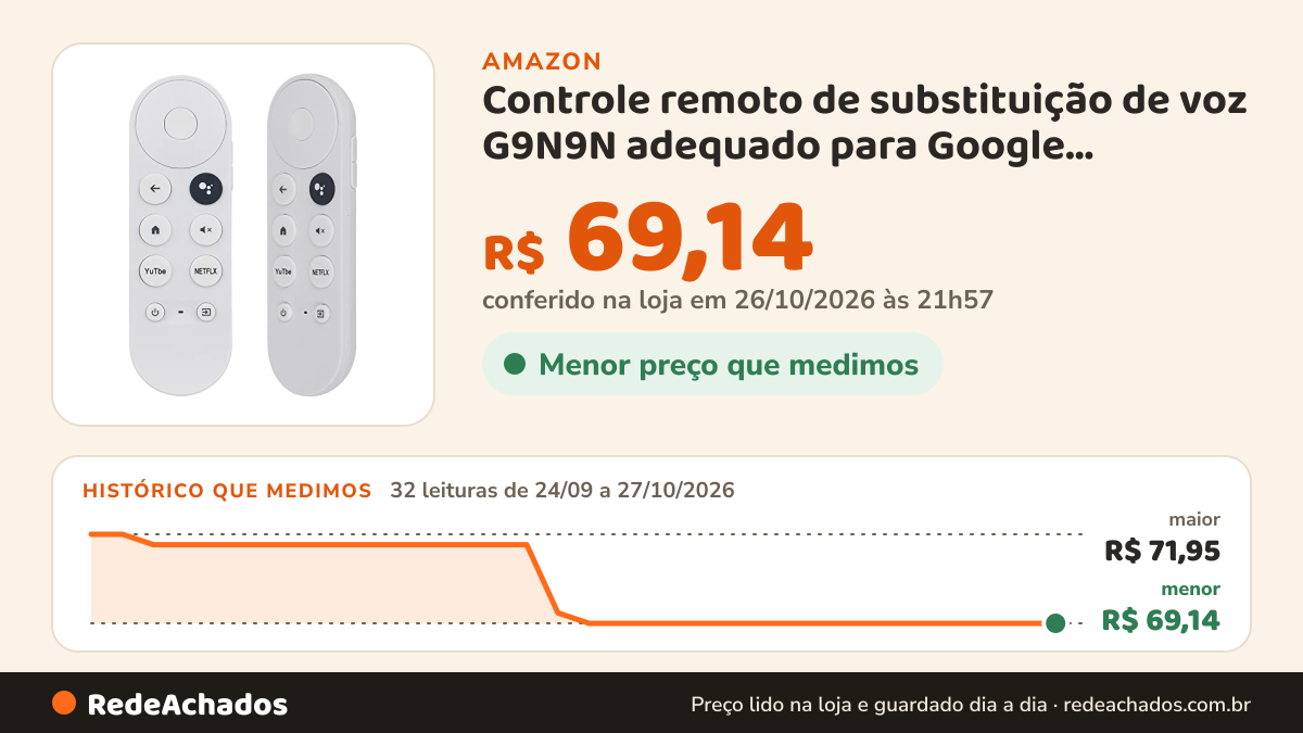 Histórico de preço de Controle remoto de substituição de voz G9N9N adequado para Google Chromecast 4K TV 2020 na Amazon: 32 leituras de 24/09/2026 a 27/10/2026, menor R$ 69,14, maior R$ 71,95; R$ 69,14 conferido em 26/10/2026 às 21h57