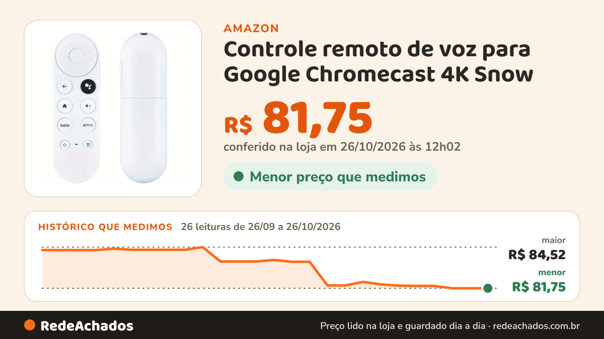 Histórico de preço de Controle remoto de voz para Google Chromecast 4K Snow | Substituição G9N9N | Compatível… na Amazon: 26 leituras de 26/09/2026 a 26/10/2026, menor R$ 81,75, maior R$ 84,52; R$ 81,75 conferido em 26/10/2026 às 12h02