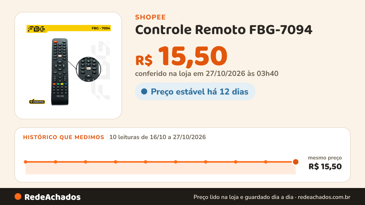Histórico de preço de Controle Remoto FBG-7094 - SMART COMPATÍVEL C/ PHILCO C/NETFLIX na Shopee: 9 leituras de 16/10/2026 a 26/10/2026, mesmo preço, R$ 15,50, em todas