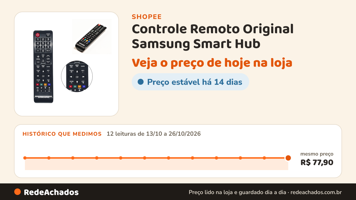 Histórico de preço de Controle Remoto Original Samsung Smart Hub na Shopee: 12 leituras de 13/10/2026 a 26/10/2026, mesmo preço, R$ 77,90, em todas