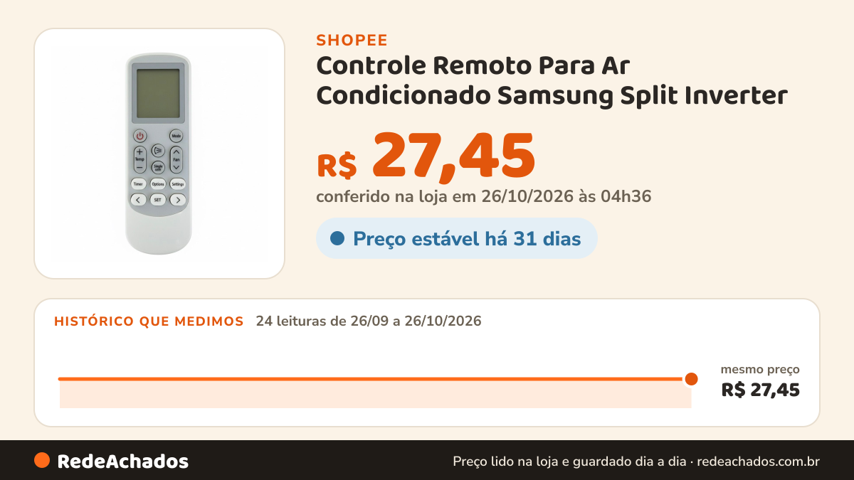 Histórico de preço de Controle Remoto Para Ar Condicionado Samsung Split Inverter na Shopee: 24 leituras de 26/09/2026 a 26/10/2026, mesmo preço, R$ 27,45, em todas; R$ 27,45 conferido em 26/10/2026 às 04h36