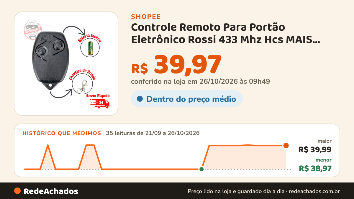 Histórico de preço de Controle Remoto Para Portão Eletrônico Rossi 433 Mhz Hcs MAIS VENDIDO na Shopee: 35 leituras de 21/09/2026 a 26/10/2026, menor R$ 38,97, maior R$ 39,99; R$ 39,97 conferido em 26/10/2026 às 09h49