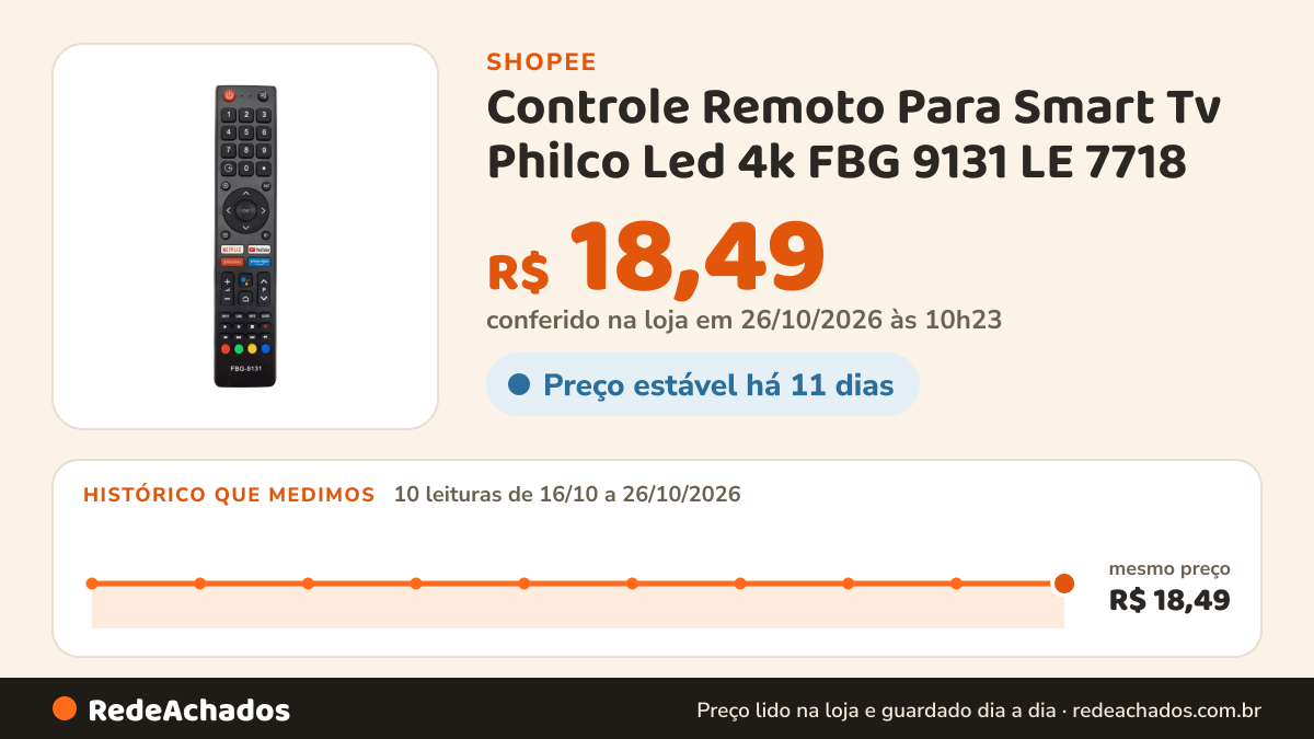Histórico de preço de Controle Remoto Para Smart Tv Philco Led 4k FBG 9131 LE 7718 na Shopee: 9 leituras de 16/10/2026 a 25/10/2026, mesmo preço, R$ 18,49, em todas; R$ 18,49 conferido em 25/10/2026 às 09h11