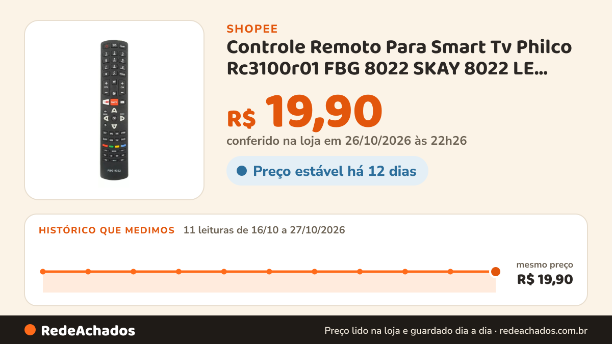 Histórico de preço de Controle Remoto Para Smart Tv Philco Rc3100r01 FBG 8022 SKAY 8022 LE 7007 RC3100R01 na Shopee: 11 leituras de 16/10/2026 a 27/10/2026, mesmo preço, R$ 19,90, em todas; R$ 19,90 conferido em 26/10/2026 às 22h26