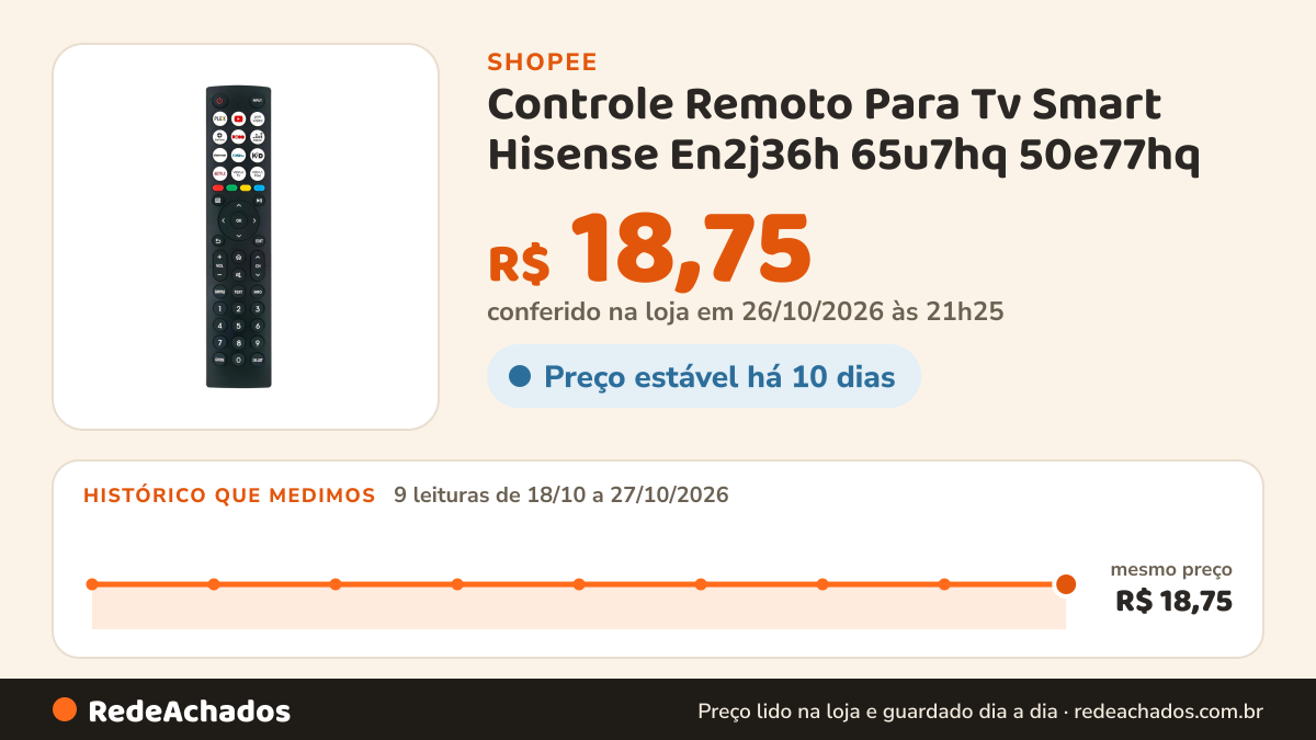 Histórico de preço de Controle Remoto Para Tv Smart Hisense En2j36h 65u7hq 50e77hq - LE-7336 na Shopee: 9 leituras de 18/10/2026 a 27/10/2026, mesmo preço, R$ 18,75, em todas; R$ 18,75 conferido em 26/10/2026 às 21h25
